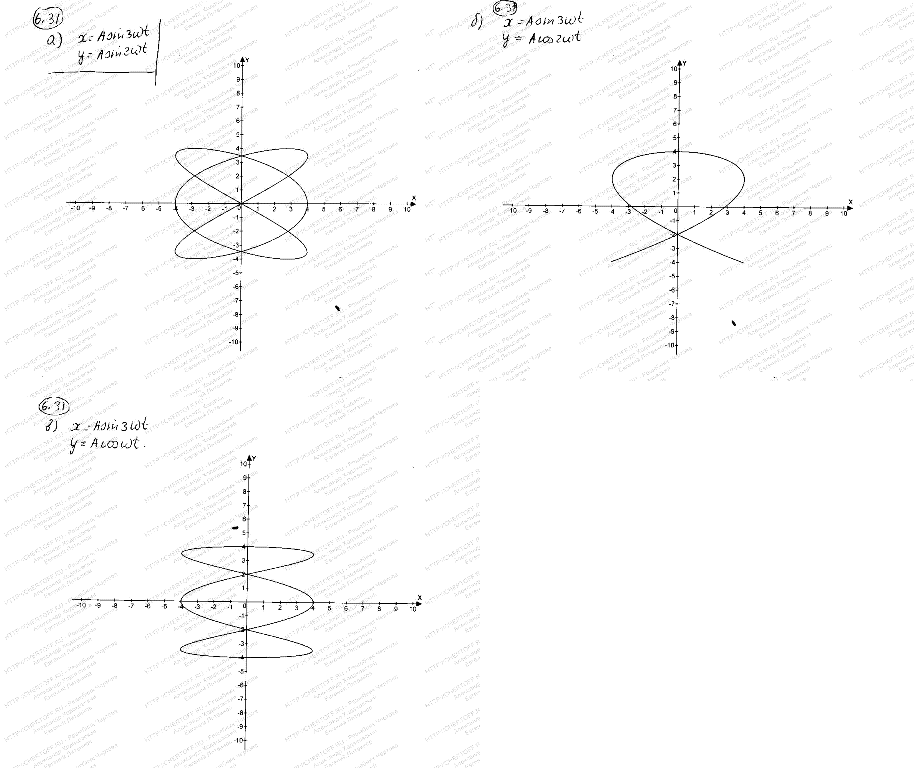 Решебник к методичке тарга шиманович 2003 год по химии